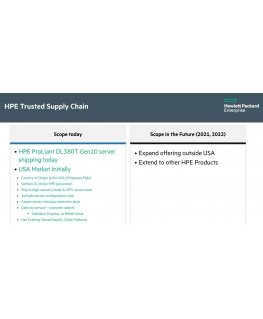 HP HPE Trusted Supply Chain E-LTU