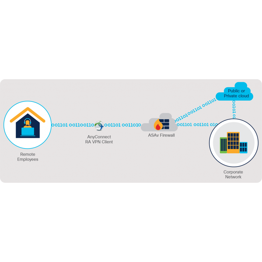 Cisco CISCO ASA Virtual 10S 5 Year Sub – 2