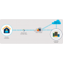 Cisco CISCO ASA Virtual 10S 5 Year Sub Cisco CISCO ASA Virtual 10S 5 Year Sub