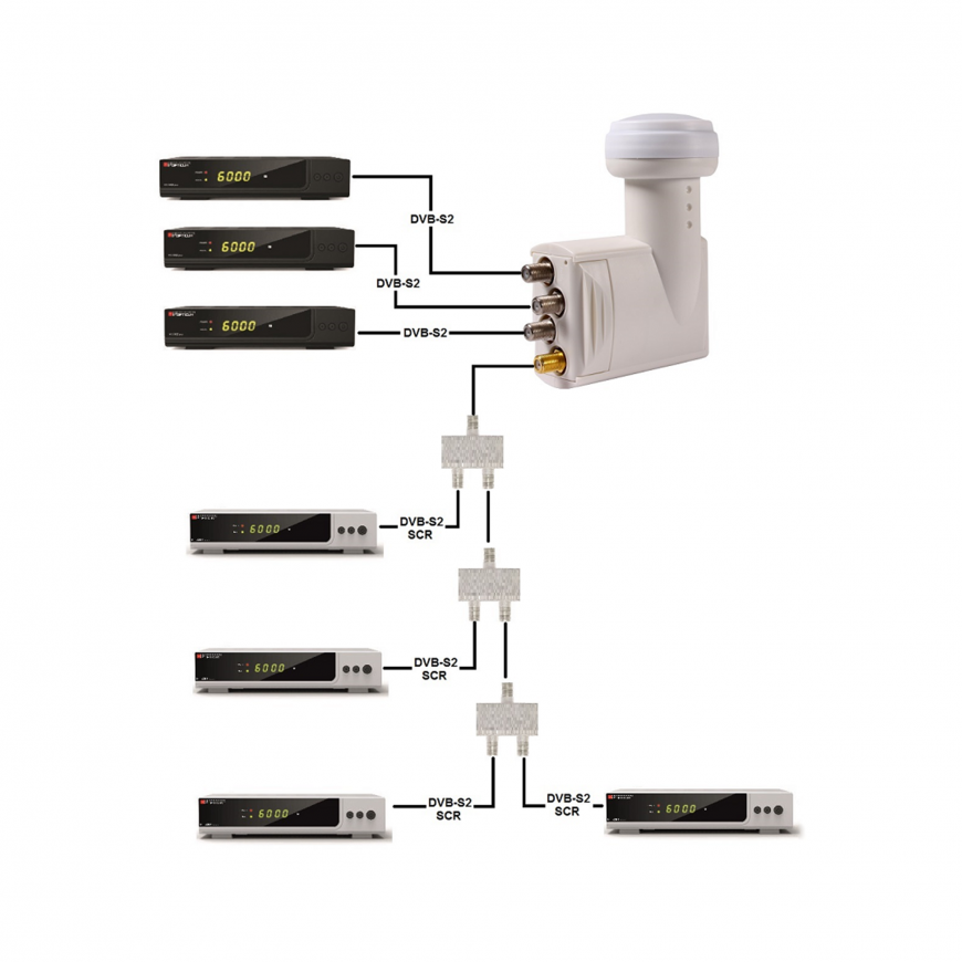 Inne LP Konwerter OPTICUM UNICABLE SCR/3LEGACY ROBUST 4UB – 5