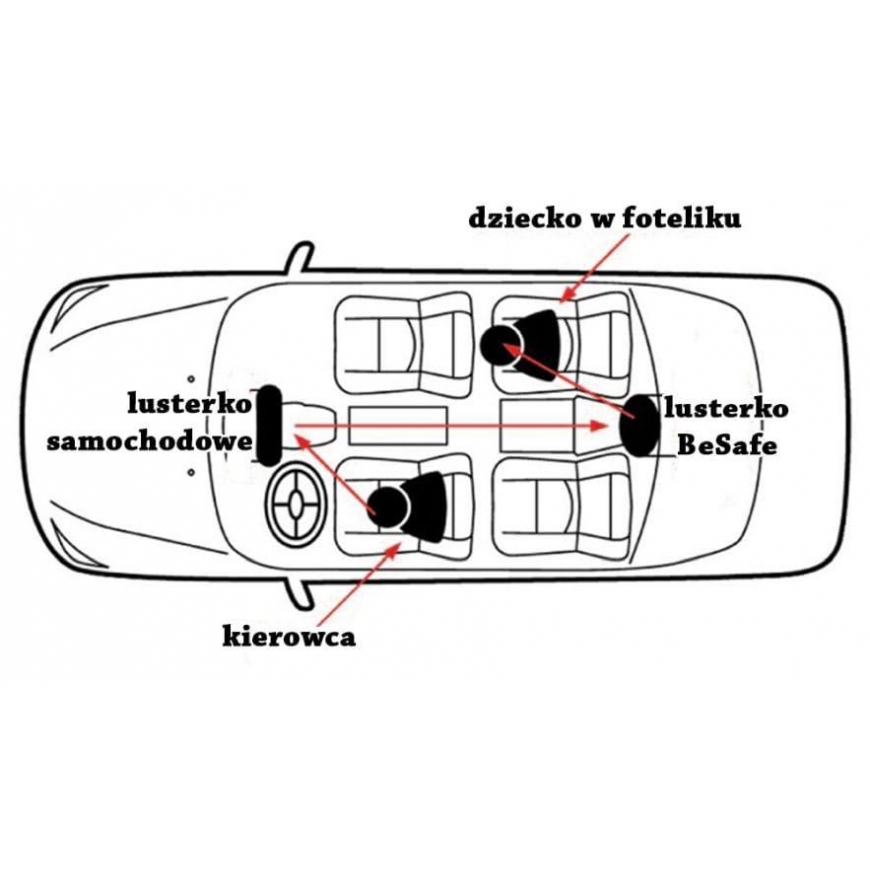 „BeSafe“ VEIDROLIS, KELIONĖJAMS STEBĖTI VAIKAMS (BS-0039) – 4