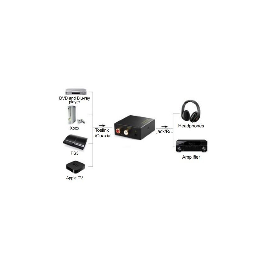 Cabletech Garso keitiklis iš optinio skaitmeninio signalo į analoginį – 3