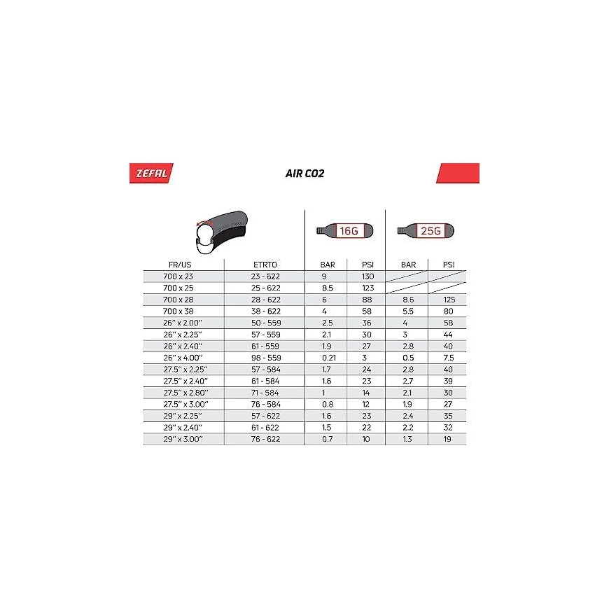 ZEFAL 16G CO2 pripūtimo galvutės, 20vnt. – 5