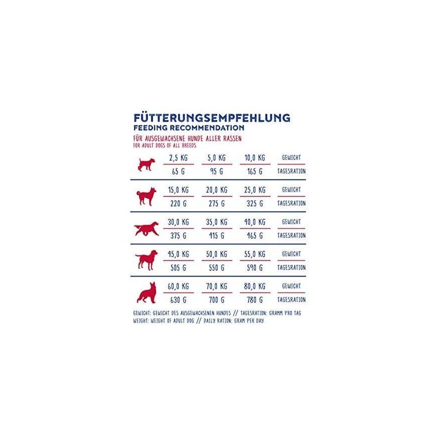 bosch Dog Adult MY FRIEND DOG 20kg – 3