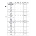 Antena RTV Dipol DIRECTION ANTENNA 7 / 5-12 / DAB DIPOL Antena RTV Dipol DIRECTION ANTENNA 7 / 5-12 / DAB DIPOL