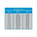 Grąžtas Graphite HSS-Co metaliniai grąžtai 1,0-13,0 mm, rinkinyje 25 vnt.