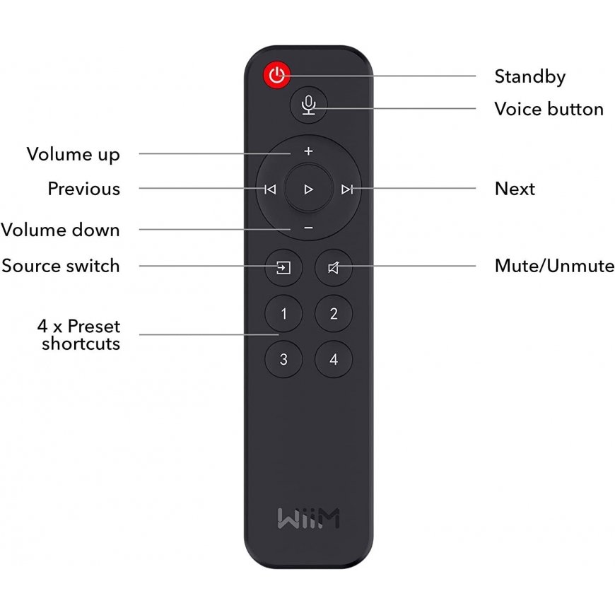WiiM Remote kaukosäädin – 3