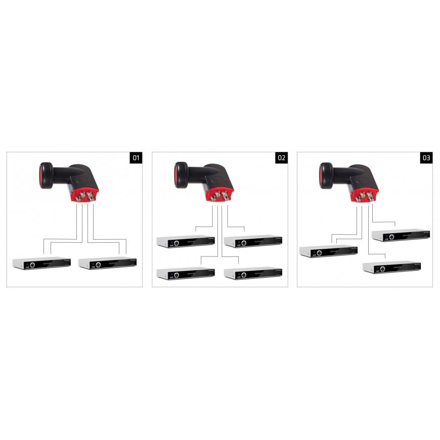 MACLEAN MCTV-629 Maclean MCTV-629 LNB Satellite quad – 2