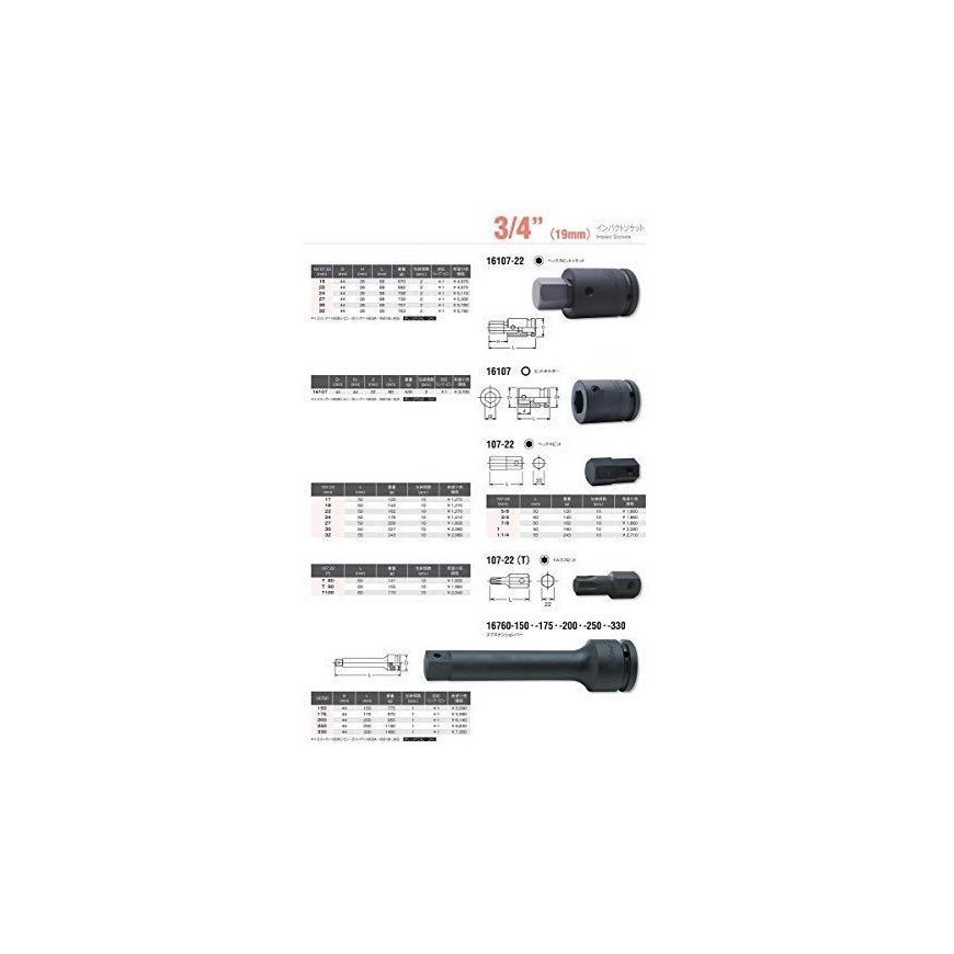 3/4" 22 mm antgalių laikiklis KOKEN – 3