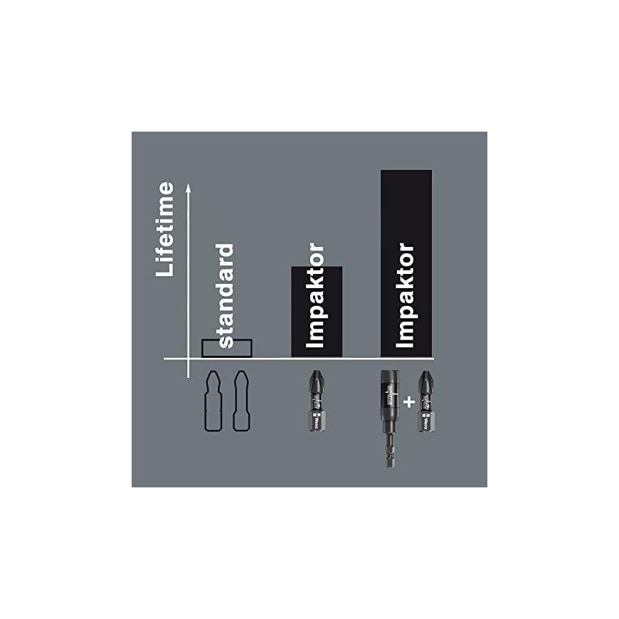 Nozzle Wera Impactor, TORX T25 x 50mm, 867/4, blister – 4