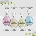 Lanvin Jeanne for Women EDP 100ml Lanvin Jeanne for Women EDP 100ml