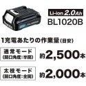 MAKITA SEKATOR 12V UP100DZ MAKITA SEKATOR 12V UP100DZ