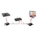 EXTENDER RECEIVER HDMI-EX-150IR/RX-V4