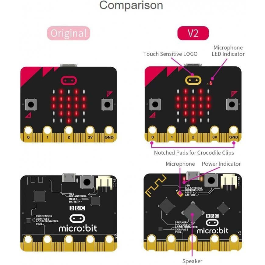 micro:bit V2 Go Starter Kit – 5