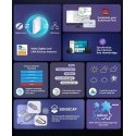 Sonoff iHost smart home control unit (RV1109 DDR4 2GB version) Sonoff iHost smart home control unit (RV1109 DDR4 2GB version)