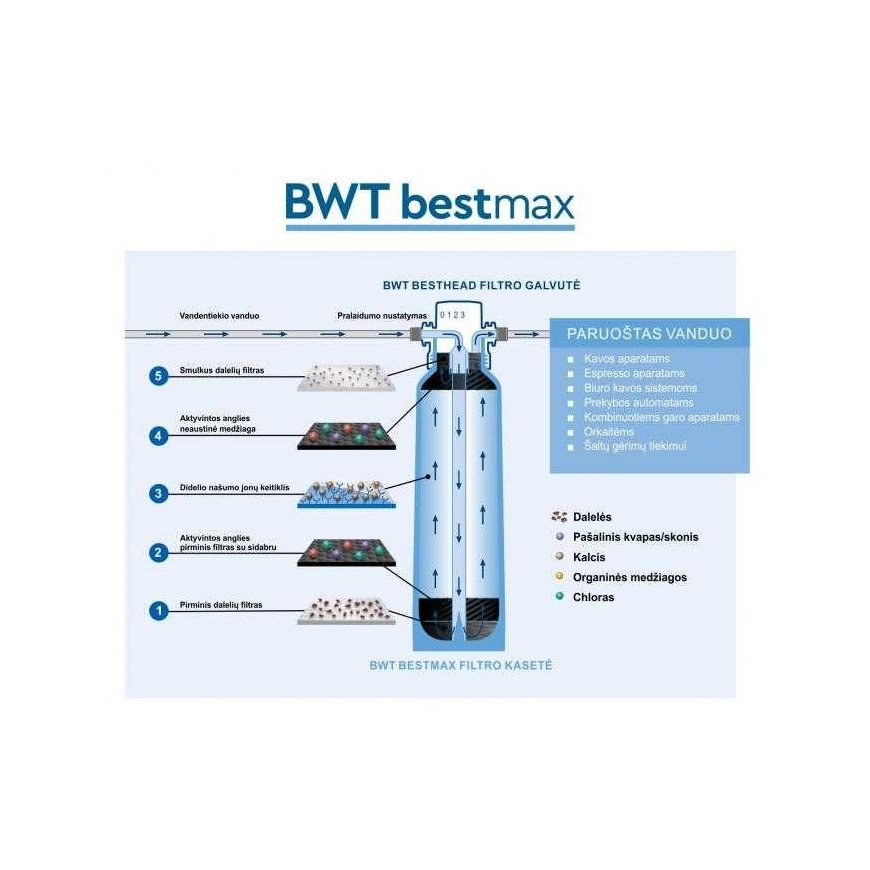 BWT bestmax PRO M filters – 2