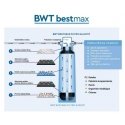 BWT bestmax PRO M filtrai BWT bestmax PRO M filtrai