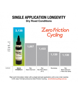 SILCA SYNERG-E Electric bicycle lubricant, 59ml