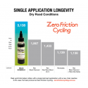 SILCA SYNERG-E Electric bicycle lubricant, 59ml SILCA SYNERG-E Electric bicycle lubricant, 59ml