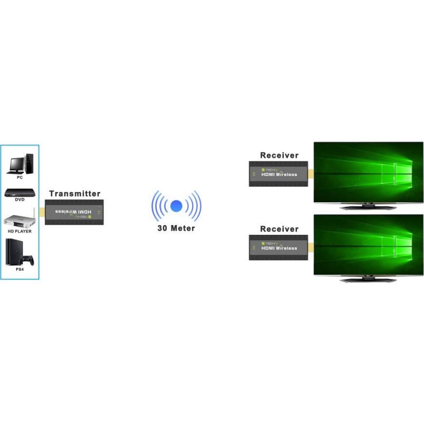 Techly IDATA HDMI-WL53 АВ удлинитель АВ передатчик и приемник Черный – 4