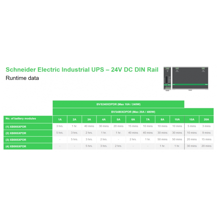 APC Din Rail Mount Switch Power Supply Battery Back Up 24V DC 20A nepertraukiamo maitinimo resursai – 4