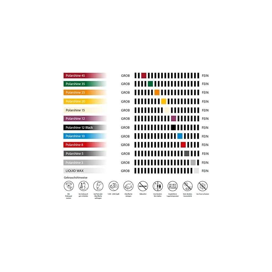 Polishing paste Mirka Polarshine M25 7992710111 1 l – 3